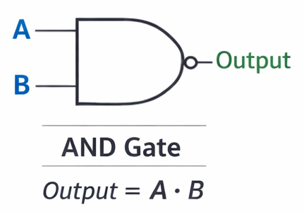 AND gate diagram